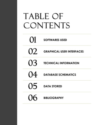 TABLE OF
CONTENTS
01 SOFTWARES USED
02 GRAPHICAL USER INTERFACES
03 TECHNICAL INFORMATION
04 DATABASE SCHEMATICS
05 DATA STORED
06 BIBLIOGRAPHY
 