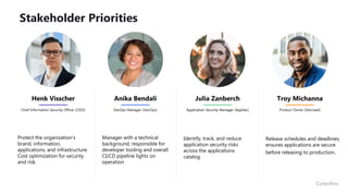 Stakeholder Priorities
Henk Visscher
Chief Information Security Officer (CISO)
Anika Bendali
DevOps Manager (DevOps)
.
Julia Zanberch
Application Security Manager (AppSec)
Troy Michanna
Product Owner (DevLead)
Protect the organization’s
brand, information,
applications, and infrastructure.
Cost optimization for security
and risk.
Manager with a technical
background, responsible for
developer tooling and overall
CI/CD pipeline lights on
operation
Identify, track, and reduce
application security risks
across the applications
catalog.
Release schedules and deadlines;
ensures applications are secure
before releasing to production.
 