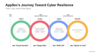 aka “Check the Box” aka “Stage Gate” aka “Shift Left” aka ”Speed vs Cost”
ERA OF
COMPLIANCE
2001 - 2008
ERA OF THREAT
MANAGEMENT
2008 - 2014
ERA OF DX
TRANSFORM
2014 - 2020
ERA OF GROWTH
2021+
COMPLY DE-RISK ENABLE RESILIENT
2020
COVID DRIVING DX
2008 +
MAJOR CYBERATTACKS
2001
SOX
AppSec’s Journey Toward Cyber Resilience
Then, now, and in the future
 
