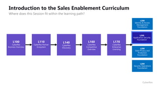 Introduction to the Sales Enablement Curriculum
Where does this Session fit within the learning path?
100
L100
CyberRes
Business Overview
L110
CyberRes Partner
Ecosystem
L140
CyberRes
Discovery
L160
CyberRes
Competitive
Overview
L170
CyberRes
Enterprise
Licensing
L200
Identity & Access
Management
Foundation
L200
Data Privacy and
Protection
Foundation
L200
Security Operations
Foundation
L200
Application Security
Foundation
L200
Application Security
Foundation
 