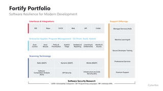 Fortify Portfolio
Software Resilience for Modern Development
 