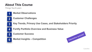 1 Market Observations
Customer Challenges
Key Trends, Primary Use Cases, and Stakeholders Priority
Fortify Portfolio Overview and Business Value
Customer Success
Market Insights – Competition
2
3
4
5
6
About This Course
Things You’ll Learn
 