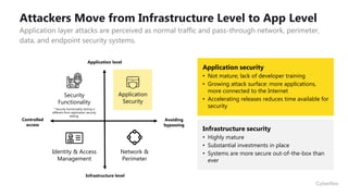 Attackers Move from Infrastructure Level to App Level
Application layer attacks are perceived as normal traffic and pass-through network, perimeter,
data, and endpoint security systems.
Application security
• Not mature; lack of developer training
• Growing attack surface: more applications,
more connected to the Internet
• Accelerating releases reduces time available for
security
Application
Security
Security
Functionality
Identity & Access
Management
Network &
Perimeter
Avoiding
bypassing
Application level
Infrastructure level
Controlled
access
* Security functionality testing is
different from application security
testing.
Infrastructure security
• Highly mature
• Substantial investments in place
• Systems are more secure out-of-the-box than
ever
 
