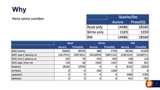 11
Why
Here some number
 