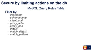 25
MySQL Query Rules Table
Filter by:
- username
- schemaname
- client_addr
- proxy_addr
- proxy_port
- digest
- match_digest
- match_pattern
Secure by limiting actions on the db
 