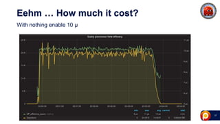 37
Eehm … How much it cost?
With nothing enable 10 μ
 