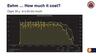 38
Eehm … How much it cost?
Opps 30 μ is a bit too much
 