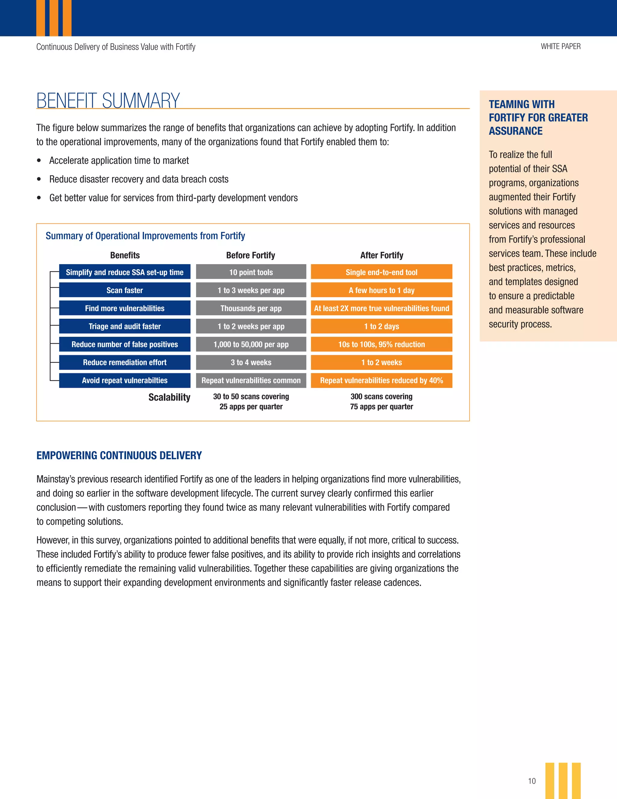 Continuous Delivery of Business Value with Fortify WHITE PAPER
10
Simplify and reduce SSA set-up time
Scan faster
Find more vulnerabilities
Triage and audit faster
Reduce number of false positives
Reduce remediation effort
Avoid repeat vulnerabilties
10 point tools
1 to 3 weeks per app
Thousands per app
1 to 2 weeks per app
1,000 to 50,000 per app
3 to 4 weeks
Repeat vulnerabilities common
Single end-to-end tool
A few hours to 1 day
At least 2X more true vulnerabilities found
1 to 2 days
10s to 100s, 95% reduction
1 to 2 weeks
Repeat vulnerabilities reduced by 40%
Before FortifyBenefits After Fortify
Scalability 30 to 50 scans covering
25 apps per quarter
300 scans covering
75 apps per quarter
Summary of Operational Improvements from Fortify
EMPOWERING CONTINUOUS DELIVERY
Mainstay’s previous research identified Fortify as one of the leaders in helping organizations find more vulnerabilities,
and doing so earlier in the software development lifecycle. The current survey clearly confirmed this earlier
conclusion — with customers reporting they found twice as many relevant vulnerabilities with Fortify compared
to competing solutions.
However, in this survey, organizations pointed to additional benefits that were equally, if not more, critical to success.
These included Fortify’s ability to produce fewer false positives, and its ability to provide rich insights and correlations
to efficiently remediate the remaining valid vulnerabilities. Together these capabilities are giving organizations the
means to support their expanding development environments and significantly faster release cadences.
BENEFIT SUMMARY
The figure below summarizes the range of benefits that organizations can achieve by adopting Fortify. In addition
to the operational improvements, many of the organizations found that Fortify enabled them to:
•	 Accelerate application time to market
•	 Reduce disaster recovery and data breach costs
•	 Get better value for services from third-party development vendors
TEAMING WITH
FORTIFY FOR GREATER
ASSURANCE
To realize the full
potential of their SSA
programs, organizations
augmented their Fortify
solutions with managed
services and resources
from Fortify’s professional
services team. These include
best practices, metrics,
and templates designed
to ensure a predictable
and measurable software
security process.
 
