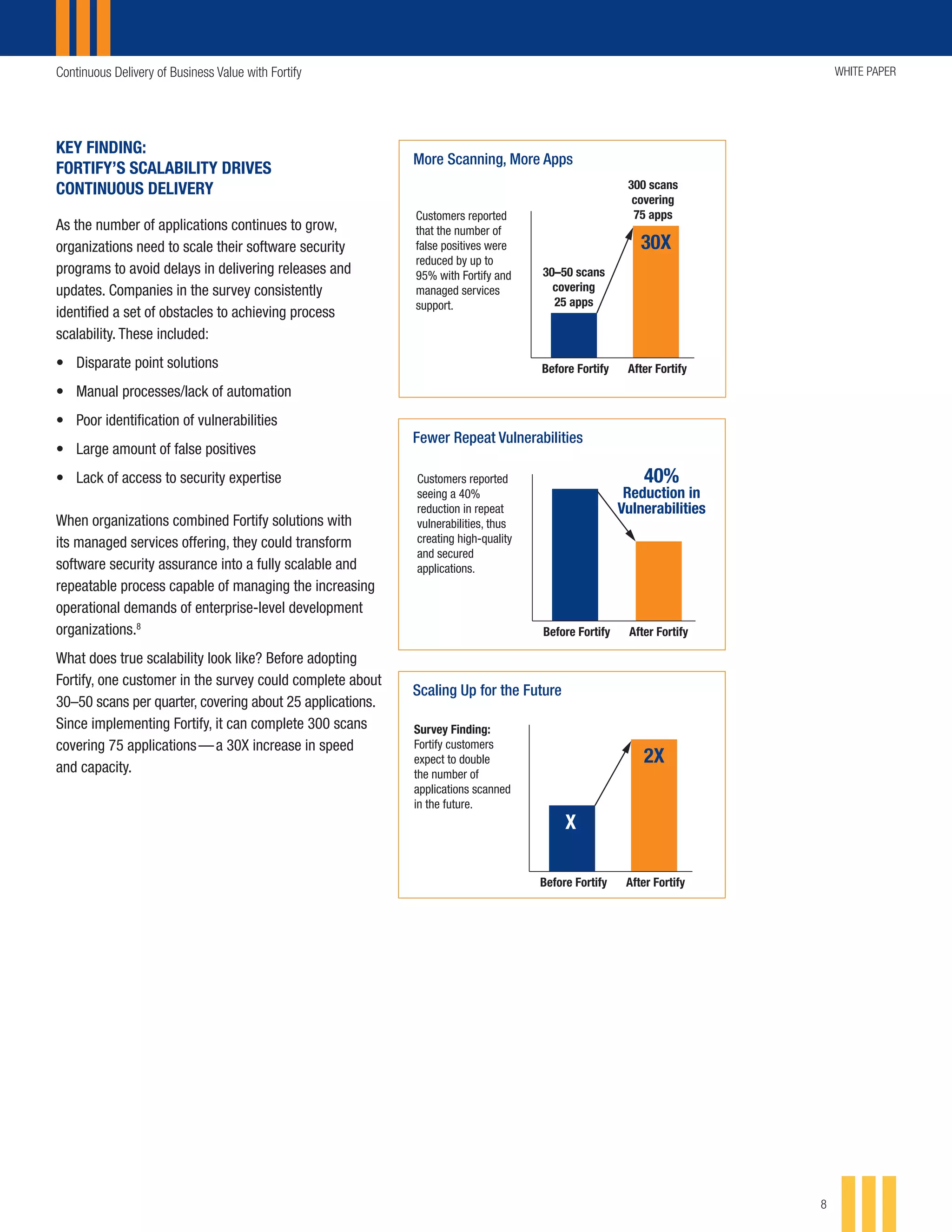 Continuous Delivery of Business Value with Fortify WHITE PAPER
8
KEY FINDING:
FORTIFY’S SCALABILITY DRIVES
CONTINUOUS DELIVERY
As the number of applications continues to grow,
organizations need to scale their software security
programs to avoid delays in delivering releases and
updates. Companies in the survey consistently
identified a set of obstacles to achieving process
scalability. These included:
•	 Disparate point solutions
•	 Manual processes/lack of automation
•	 Poor identification of vulnerabilities
•	 Large amount of false positives
•	 Lack of access to security expertise
When organizations combined Fortify solutions with
its managed services offering, they could transform
software security assurance into a fully scalable and
repeatable process capable of managing the increasing
operational demands of enterprise-level development
organizations.8
What does true scalability look like? Before adopting
Fortify, one customer in the survey could complete about
30–50 scans per quarter, covering about 25 applications.
Since implementing Fortify, it can complete 300 scans
covering 75 applications — a 30X increase in speed
and capacity.
Before Fortify After Fortify
Customers reported
that the number of
false positives were
reduced by up to
95% with Fortify and
managed services
support.
30–50 scans
covering
25 apps
300 scans
covering
75 apps
30X
More Scanning, More Apps
Before Fortify After Fortify
Customers reported
seeing a 40%
reduction in repeat
vulnerabilities, thus
creating high-quality
and secured
applications.
40%
Reduction in
Vulnerabilities
Fewer Repeat Vulnerabilities
Before Fortify After Fortify
Survey Finding:
Fortify customers
expect to double
the number of
applications scanned
in the future.
2X
X
Scaling Up for the Future
 