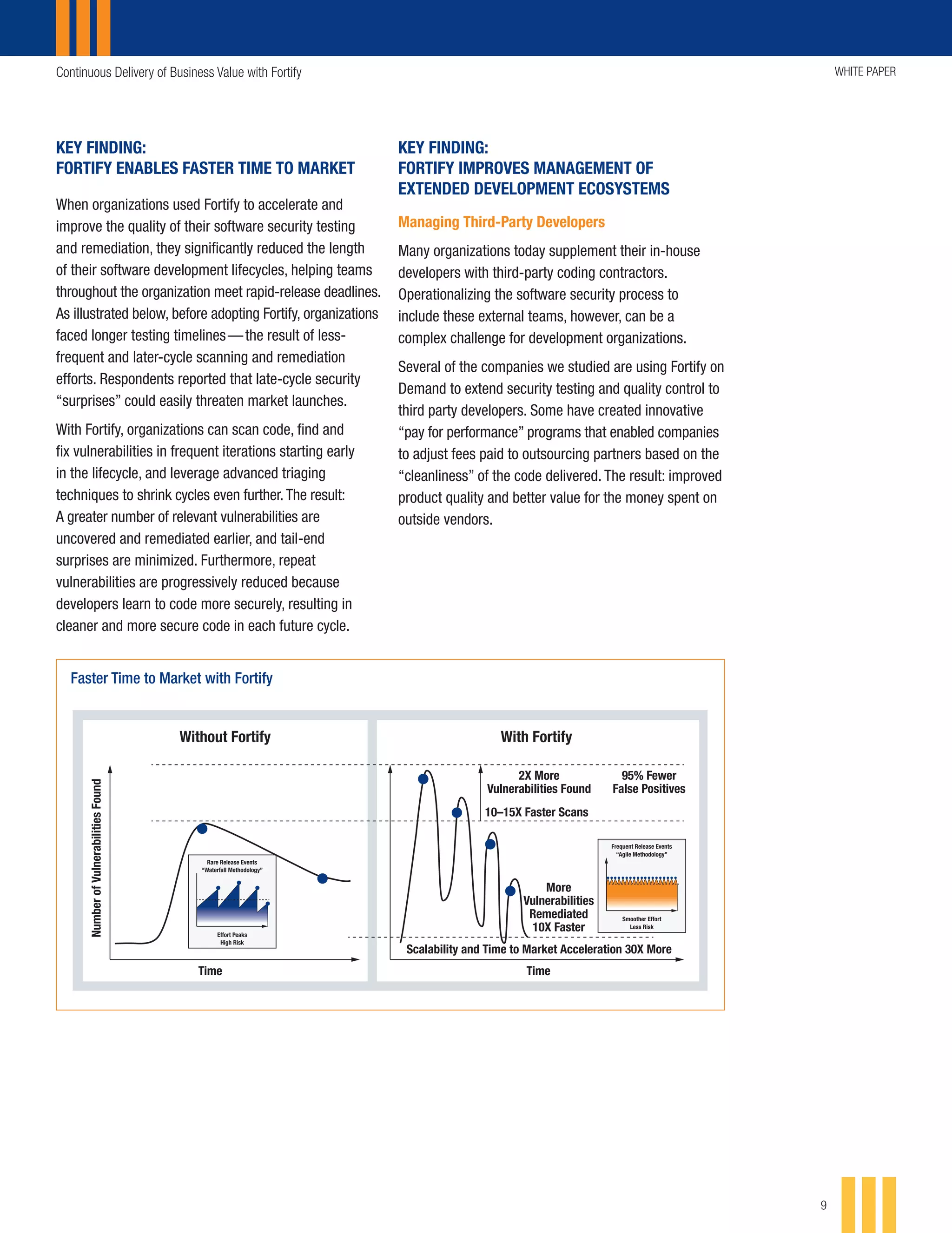 Continuous Delivery of Business Value with Fortify WHITE PAPER
9
KEY FINDING:
FORTIFY ENABLES FASTER TIME TO MARKET
When organizations used Fortify to accelerate and
improve the quality of their software security testing
and remediation, they significantly reduced the length
of their software development lifecycles, helping teams
throughout the organization meet rapid-release deadlines.
As illustrated below, before adopting Fortify, organizations
faced longer testing timelines — the result of less-
frequent and later-cycle scanning and remediation
efforts. Respondents reported that late-cycle security
“surprises” could easily threaten market launches.
With Fortify, organizations can scan code, find and
fix vulnerabilities in frequent iterations starting early
in the lifecycle, and leverage advanced triaging
techniques to shrink cycles even further.The result:
A greater number of relevant vulnerabilities are
uncovered and remediated earlier, and tail-end
surprises are minimized. Furthermore, repeat
vulnerabilities are progressively reduced because
developers learn to code more securely, resulting in
cleaner and more secure code in each future cycle.
NumberofVulnerabilitiesFound
Time Time
Scalability and Time to Market Acceleration 30X More
2X More
Vulnerabilities Found
More
Vulnerabilities
Remediated
10X Faster
10–15X Faster Scans
95% Fewer
False Positives
Effort Peaks
High Risk
Rare Release Events
“Waterfall Methodology”
Smoother Effort
Less Risk
Frequent Release Events
“Agile Methodology”
Without Fortify With Fortify
Faster Time to Market with Fortify
KEY FINDING:
FORTIFY IMPROVES MANAGEMENT OF
EXTENDED DEVELOPMENT ECOSYSTEMS
Managing Third-Party Developers
Many organizations today supplement their in-house
developers with third-party coding contractors.
Operationalizing the software security process to
include these external teams, however, can be a
complex challenge for development organizations.
Several of the companies we studied are using Fortify on
Demand to extend security testing and quality control to
third party developers. Some have created innovative
“pay for performance” programs that enabled companies
to adjust fees paid to outsourcing partners based on the
“cleanliness” of the code delivered. The result: improved
product quality and better value for the money spent on
outside vendors.
 