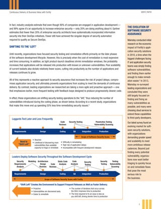 Continuous Delivery of Business Value with Fortify WHITE PAPER
3
In fact, industry analysts estimate that even though 90% of companies are engaged in application development — 
and 99% agree it’s an opportunity to increase enterprise security — only 20% are doing anything about it. Gartner
estimates that fewer than 20% of enterprise security architects have systematically incorporated information
security into their DevOps initiatives. Fewer still have achieved the singular degree of security automation
required to qualify as Secure DevOps.
SHIFTING TO THE ‘LEFT’
Until recently, organizations have focused security testing and remediation efforts primarily on the later phases
of the software development lifecycle. However, this is precisely when the cost of remediation is most expensive
and time consuming. In addition, as tight product-launch deadlines shrink remediation windows, the probability
increases that applications will be released into production with known or unknown vulnerabilities. Poor scalability
of current toolsets also dictate relatively fewer scans, cutting into productivity as the number of applications and
releases continues to grow.
All of this represents a reactive approach to security assurance that increases the risk of project delays, compro-
mises application security, and ultimately prevents organizations from scaling to meet the demands of continuous
delivery. By contrast, leading organizations we researched are taking a more agile and proactive approach — one
that emphasizes earlier, more frequent testing with feedback loops designed to produce progressively cleaner code.
In effect, these organizations are shifting security testing operations to the “left,” thus reducing the number of
vulnerabilities introduced during the coding phase, as shown below. According to a recent study, organizations
that make this move end up spending 55% less time remediating security issues.5
THE EVOLUTION OF
SOFTWARE SECURITY
ASSURANCE
Mainstay conducted initial
research on the economic
impact of Fortify’s appli-
cation security solutions
in 2010, a time when the
biggest challenges facing
IT and application security
teams was simply finding
software vulnerabilities,
and finding them earlier
enough to make remedi-
ation easier.4
In 2013,
Mainstay re-surveyed
leading organizations and
concluded they were
still largely focused on
finding and fixing as
many vulnerabilities as
possible, and many were
choosing cloud services to
extend these capabilities
to third-party developers.
Our latest survey found an
evolving market for soft-
ware security solutions,
with organizations
demanding greater speed
and scalability to meet
more ambitious release
cadences. Beyond just
finding every potential
vulnerability, organiza-
tions now want better
triaging to quickly focus
on and remediate flaws
that pose the most
serious risk to
the business.
Laggards Test Later and Less Frequently
Leaders Deploy Software Security Throughout the Software Development Cycle
• Reactive
• Likelihood of discovering more
vulnerabilities than available
capacity to triage or remediate
• Difficulty in remediating
• High risk of application delays
• Incompatible with frequent development releases
Requirements Design
Code
Reviews
Security Testing Penetration Testing
Vulnerability Scanning
Coding Integration ProductionQA
Code
Reviews
Scope of Software Security Scans
Need to
“Shift Left”
• Proactive
• Vulnerabilities are discovered early
• Easier to remediate
• The number of iterations that occur across
the SDLC improves time to production
• The time required to fix an issue is less as
you shift left, driving shorter time to production
Requirements Design
Code
Reviews
Static Code
Analysis
Dynamic
Code
Analysis
Real-time
Security
Testing
Software
Security
Requirements
Analysis
Threat
Modeling
Security
Architecture
Design
Reviews
Security
Testing
Penetration
Testing
Vulnerability
Scanning
Coding Integration ProductionQA
Scope of Software Security Scans with Fortify
“Shift Left” Creates the Environment to Support Frequent Releases as Well as Faster Delivery
 