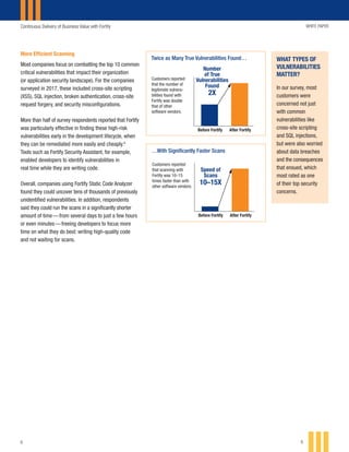 Continuous Delivery of Business Value with Fortify WHITE PAPER
6
More Efficient Scanning
Most companies focus on combatting the top 10 common
critical vulnerabilities that impact their organization
(or application security landscape). For the companies
surveyed in 2017, these included cross-site scripting
(XSS), SQL injection, broken authentication, cross-site
request forgery, and security misconfigurations.
More than half of survey respondents reported that Fortify
was particularly effective in finding these high-risk
vulnerabilities early in the development lifecycle, when
they can be remediated more easily and cheaply.6
Tools such as Fortify Security Assistant, for example,
enabled developers to identify vulnerabilities in
real time while they are writing code.
Overall, companies using Fortify Static Code Analyzer
found they could uncover tens of thousands of previously
unidentified vulnerabilities. In addition, respondents
said they could run the scans in a significantly shorter
amount of time — from several days to just a few hours
or even minutes — freeing developers to focus more
time on what they do best: writing high-quality code
and not waiting for scans.
6
Twice as Many True Vulnerabilities Found…
Before Fortify After Fortify
$17.5K
0
$5K
$10K
$15K
$20K
$2K
89%
reduction
SSA
FeeSavings
Customers reported
that the number of
legitimate vulnera-
bilities found with
Fortify was double
that of other
software vendors.
Number
of True
Vulnerabilities
Found
2X
…With Significantly Faster Scans
Before Fortify After Fortify
$17.5K
0
$5K
$10K
$15K
$20K
$2K
89%
reduction
SSA
FeeSavings
Customers reported
that scanning with
Fortify was 10–15
times faster than with
other software vendors.
Speed of
Scans
10–15X
WHAT TYPES OF
VULNERABILITIES
MATTER?
In our survey, most
customers were
concerned not just
with common
vulnerabilities like
cross-site scripting
and SQL injections,
but were also worried
about data breaches
and the consequences
that ensued, which
most rated as one
of their top security
concerns.
 