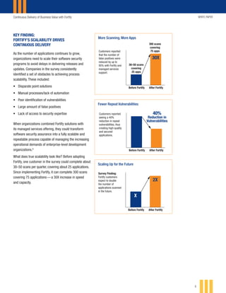 Continuous Delivery of Business Value with Fortify WHITE PAPER
8
KEY FINDING:
FORTIFY’S SCALABILITY DRIVES
CONTINUOUS DELIVERY
As the number of applications continues to grow,
organizations need to scale their software security
programs to avoid delays in delivering releases and
updates. Companies in the survey consistently
identified a set of obstacles to achieving process
scalability. These included:
•	 Disparate point solutions
•	 Manual processes/lack of automation
•	 Poor identification of vulnerabilities
•	 Large amount of false positives
•	 Lack of access to security expertise
When organizations combined Fortify solutions with
its managed services offering, they could transform
software security assurance into a fully scalable and
repeatable process capable of managing the increasing
operational demands of enterprise-level development
organizations.8
What does true scalability look like? Before adopting
Fortify, one customer in the survey could complete about
30–50 scans per quarter, covering about 25 applications.
Since implementing Fortify, it can complete 300 scans
covering 75 applications — a 30X increase in speed
and capacity.
Before Fortify After Fortify
Customers reported
that the number of
false positives were
reduced by up to
95% with Fortify and
managed services
support.
30–50 scans
covering
25 apps
300 scans
covering
75 apps
30X
More Scanning, More Apps
Before Fortify After Fortify
Customers reported
seeing a 40%
reduction in repeat
vulnerabilities, thus
creating high-quality
and secured
applications.
40%
Reduction in
Vulnerabilities
Fewer Repeat Vulnerabilities
Before Fortify After Fortify
Survey Finding:
Fortify customers
expect to double
the number of
applications scanned
in the future.
2X
X
Scaling Up for the Future
 