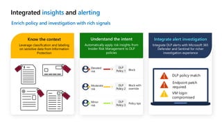 Minor
risk
Policy tips
DLP
Policy 3
DLP
Policy 2
Moderate
risk
Block with
override
DLP
Policy 1
Elevated
risk
Block
DLP policy match
Endpoint patch
required
VM login
compromised
Integrated insights and alerting
Enrich policy and investigation with rich signals
Know the context
Leverage classification and labeling
on sensitive data from Information
Protection
Understand the intent
Automatically apply risk insights from
Insider Risk Management to DLP
policies
Integrate alert investigation
Integrate DLP alerts with Microsoft 365
Defender and Sentinel for richer
investigation experience
 