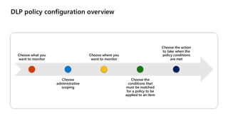DLP policy configuration overview
Choose what you
want to monitor
Choose
administrative
scoping
Choose where you
want to monitor
Choose the
conditions that
must be matched
for a policy to be
applied to an item
Choose the action
to take when the
policy conditions
are met
 