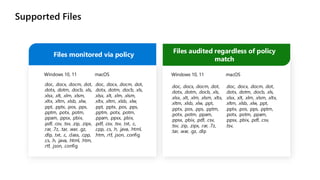 Supported Files
Files monitored via policy
Windows 10, 11 macOS
.doc, .docx, .docm, .dot,
.dotx, .dotm, .docb, .xls,
.xlsx, .xlt, .xlm, .xlsm,
.xltx, .xltm, .xlsb, .xlw,
.ppt, .pptx, .pos, .pps,
.pptm, .potx, .potm,
.ppam, .ppsx, .pbix,
.pdf, .csv, .tsv, .zip, .zipx,
.rar, .7z, .tar, .war, .gz,
.dlp, .txt, .c, .class, .cpp,
.cs, .h, .java, .html, .htm,
.rtf, .json, .config
.doc, .docx, .docm, .dot,
.dotx, .dotm, .docb, .xls,
.xlsx, .xlt, .xlm, .xlsm,
.xltx, .xltm, .xlsb, .xlw,
.ppt, .pptx, .pos, .pps,
.pptm, .potx, .potm,
.ppam, .ppsx, .pbix,
.pdf, .csv, .tsv, .txt, .c,
.cpp, .cs, .h, .java, .html,
.htm, .rtf, .json, .config
Files audited regardless of policy
match
Windows 10, 11 macOS
.doc, .docx, .docm, .dot,
.dotx, .dotm, .docb, .xls,
.xlsx, .xlt, .xlm, .xlsm, .xltx,
.xltm, .xlsb, .xlw, .ppt,
.pptx, .pos, .pps, .pptm,
.potx, .potm, .ppam,
.ppsx, .pbix, .pdf, .csv,
.tsv, .zip, .zipx, .rar, .7z,
.tar, .war, .gz, .dlp
.doc, .docx, .docm, .dot,
.dotx, .dotm, .docb, .xls,
.xlsx, .xlt, .xlm, .xlsm, .xltx,
.xltm, .xlsb, .xlw, .ppt,
.pptx, .pos, .pps, .pptm,
.potx, .potm, .ppam,
.ppsx, .pbix, .pdf, .csv,
.tsv,
 