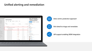 Unified alerting and remediation
Data-centric protection approach
Rich detail to triage and remediate
API support enabling SIEM integration
 