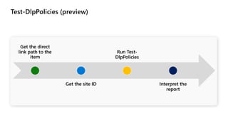 Test-DlpPolicies (preview)
Get the direct
link path to the
item
Get the site ID
Run Test-
DlpPolicies
Interpret the
report
 