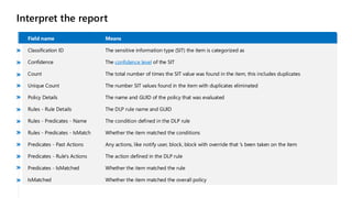 Interpret the report
Field name Means
Classification ID The sensitive information type (SIT) the item is categorized as
Confidence The confidence level of the SIT
Count The total number of times the SIT value was found in the item, this includes duplicates
Unique Count The number SIT values found in the item with duplicates eliminated
Policy Details The name and GUID of the policy that was evaluated
Rules - Rule Details The DLP rule name and GUID
Rules - Predicates - Name The condition defined in the DLP rule
Rules - Predicates - IsMatch Whether the item matched the conditions
Predicates - Past Actions Any actions, like notify user, block, block with override that 's been taken on the item
Predicates - Rule's Actions The action defined in the DLP rule
Predicates - IsMatched Whether the item matched the rule
IsMatched Whether the item matched the overall policy
 