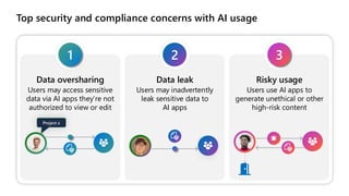 Top security and compliance concerns with AI usage
1
Data oversharing
Users may access sensitive
data via AI apps they’re not
authorized to view or edit
2
Data leak
Users may inadvertently
leak sensitive data to
AI apps
3
Risky usage
Users use AI apps to
generate unethical or other
high-risk content
Project x
 