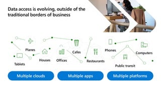 Data access is evolving, outside of the
traditional borders of business
Tablets
Planes
Houses Offices
Cafes
Restaurants
Phones
Public transit
Computers
Multiple clouds Multiple apps Multiple platforms
 