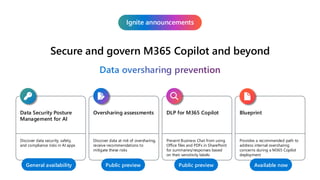 Secure and govern M365 Copilot and beyond
Ignite announcements
Data oversharing prevention
Data Security Posture
Management for AI
Discover data security, safety,
and compliance risks in AI apps
General availability
Oversharing assessments
Discover data at risk of oversharing,
receive recommendations to
mitigate these risks
Public preview
DLP for M365 Copilot
Prevent Business Chat from using
Office files and PDFs in SharePoint
for summaries/responses based
on their sensitivity labels
Public preview
Blueprint
Provides a recommended path to
address internal oversharing
concerns during a M365 Copilot
deployment
Available now
 
