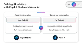 Building AI solutions
with Copilot Studio and Azure AI
Copilot
Copilo
t & AI
Stack
Copilot
Devices
Rapid time to solution
Low Code AI
Rapid authoring environment
Fully managed SaaS stack
Copilot Studio
Control and customization
Pro Code AI
Integrated into GitHub, Visual Studio
Complete control of the stack
Azure AI
 