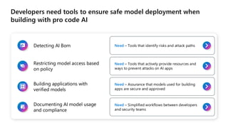 Developers need tools to ensure safe model deployment when
building with pro code AI
Detecting AI Bom Need – Tools that identify risks and attack paths
Restricting model access based
on policy
Need – Tools that actively provide resources and
ways to prevent attacks on AI apps
Building applications with
verified models
Need – Assurance that models used for building
apps are secure and approved
Documenting AI model usage
and compliance
Need – Simplified workflows between developers
and security teams
 