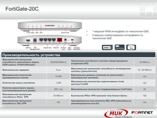 FortiGate-20C



                                                               •    1 медный WAN интерфейс по технологии GbE
                                                               •    4 медных коммутируемых интерфейса по
                                                                    технологии GbE




Производительность устройства
Максимальная пропускная
                                                   Пропускная способность системы предотвращения
способность межсетевого экрана   20/20/20 Мбит/c                                                         20 Мбит/c
                                                   вторжений (IPS)
(UDP-пакеты 1518/512/64 байт)
                                                   Максимальная пропускная способность антивирусной
Максимальная задержка                 6 µѕ                                                             12 / 20 Мбит/c
                                                   системы (прокси/поток)
Максимальное количество                            Виртуальные домены (значение по умолчанию /
                                     10,000                                                                 н/д
одновременных сессий                               максимальное значение)
                                                   Максимальное количество подключаемых точек
Количество новых сессий/сек          1,000                                                                  н/д
                                                   доступа FortiAP
Политик межсетевого экрана
                                    200 / н/д      Максимальное количество поддерживаемых FortiToken        20
(система/виртуальный домен)
Максимальная пропускная
                                   20 Мбит/c       Количество IPSec VPN-туннелей типа Клиент-Шлюз           100
способность IPsec VPN
Максимальная пропускная                            Одновременные пользователи SSL-VPN (максимально
                                       н/д                                                                  н/д
способность SSL-VPN                                рекомендованное кол-во)
 
