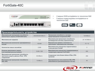 FortiGate-40C


                                                                   •    2 медных WAN интерфейса по технологии GbE
                                                                   •    5 медных коммутируемых интерфейсов по
                                                                        технологии GbE




Производительность устройства
Максимальная пропускная способность                          Пропускная способность системы
                                        200/200/200 Мбит/c                                             135 Мбит/c
межсетевого экрана (1518/512/64 байт)                        предотвращения вторжений (IPS)
                                                             Максимальная пропускная способность
Максимальная задержка                          3 µѕ                                                   20 / 40 Мбит/c
                                                             антивирусной системы (прокси/поток)
Максимальное количество одновременных                        Виртуальные домены (значение по
                                              40,000                                                     10 / 10
сессий                                                       умолчанию / максимальное значение)
                                                             Максимальное количество подключаемых
Количество новых сессий/сек                   2,000                                                         5
                                                             точек доступа FortiAP
Политик межсетевого экрана                                   Максимальное количество поддерживаемых
                                            5,000 / 500                                                    500
(система/виртуальный домен)                                  генераторов паролей FortiToken
Максимальная пропускная способность
                                                             Соединение типа Клиент-Шлюз IPSec VPN-
протокола защиты данных IPsec VPN-          60 Мбит/c                                                      250
                                                             туннелей
соединений
Максимальная пропускная способность                          Одновременные пользователи SSL-VPN
                                            15 Мбит/c                                                      40
SSL-VPN                                                      (максимально рекомендованное кол-во)
 