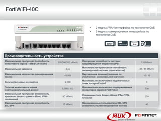 FortiWiFi-40C


                                                                   •    2 медных WAN интерфейса по технологии GbE
                                                                   •    5 медных коммутируемых интерфейсов по
                                                                        технологии GbE




Производительность устройства
Максимальная пропускная способность                          Пропускная способность системы
                                        200/200/200 Мбит/c                                             135 Мбит/c
межсетевого экрана (1518/512/64 байт)                        предотвращения вторжений (IPS)
                                                             Максимальная пропускная способность
Максимальная задержка                          3 µѕ                                                   20 / 40 Мбит/c
                                                             антивирусной системы (прокси/поток)
Максимальное количество одновременных                        Виртуальные домены (значение по
                                              40,000                                                     10 / 10
сессий                                                       умолчанию / максимальное значение)
                                                             Максимальное количество подключаемых
Количество новых сессий/сек                   2,000                                                         5
                                                             точек доступа FortiAP
Политик межсетевого экрана                                   Максимальное количество поддерживаемых
                                            5,000 / 500                                                    500
(система/виртуальный домен)                                  генераторов паролей FortiToken
Максимальная пропускная способность
                                                             Соединение типа Клиент-Шлюз IPSec VPN-
протокола защиты данных IPsec VPN-          60 Мбит/c                                                      250
                                                             туннелей
соединений
Максимальная пропускная способность                          Одновременные пользователи SSL-VPN
                                            15 Мбит/c                                                      40
SSL-VPN                                                      (максимально рекомендованное кол-во)
 