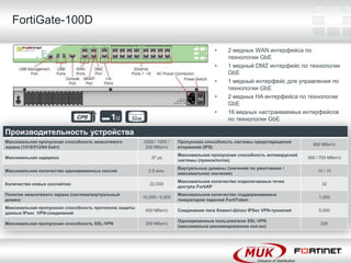 FortiGate-100D

                                                                                       •    2 медных WAN интерфейса по
                                                                                            технологии GbE
                                                                                       •    1 медный DMZ интерфейс по технологии
                                                                                            GbE
                                                                                       •    1 медный интерфейс для управления по
                                                                                            технологии GbE
                                                                                       •    2 медных HA интерфейса по технологии
                                                                                            GbE
                                                                                       •    16 медных настраиваемых интерфейсов
                                                                                            по технологии GbE

Производительность устройства
Максимальная пропускная способность межсетевого        2500 / 1000 /    Пропускная способность системы предотвращения
                                                                                                                             950 Мбит/c
экрана (1518/512/64 байт)                               200 Мбит/c      вторжений (IPS)
                                                                        Максимальная пропускная способность антивирусной
Максимальная задержка                                      37 µѕ                                                           300 / 700 Мбит/c
                                                                        системы (прокси/поток)
                                                                        Виртуальные домены (значение по умолчанию /
Максимальное количество одновременных сессий             2.5 млн.                                                              10 / 10
                                                                        максимальное значение)
                                                                        Максимальное количество подключаемых точек
Количество новых сессий/сек                               22,000                                                                 32
                                                                        доступа FortiAP
Политик межсетевого экрана (система/виртуальный                         Максимальное количество поддерживаемых
                                                       10,000 / 5,000                                                           1,000
домен)                                                                  генераторов паролей FortiToken
Максимальная пропускная способность протокола защиты
                                                        450 Мбит/c      Соединение типа Клиент-Шлюз IPSec VPN-туннелей          5,000
данных IPsec VPN-соединений
                                                                        Одновременные пользователи SSL-VPN
Максимальная пропускная способность SSL-VPN             300 Мбит/c                                                               200
                                                                        (максимально рекомендованное кол-во)
 