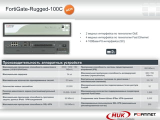 FortiGate-Rugged-100C



                                                                      •       2 медных интерфейса по технологии GbE
                                                                      •       4 медных интерфейса по технологии Fast Ethernet
                                                                      •       4 100Base-FX интерфейса (SC)




Производительность аппаратных устройств
Максимальная пропускная способность межсетевого   2000 / 1000 / 180       Пропускная способность системы предотвращения
                                                                                                                               950 Мбит/c
экрана (1518/512/64 байт)                             Мбит/c              вторжений (IPS)
                                                                          Максимальная пропускная способность антивирусной     300 / 700
Максимальная задержка                                  34 µѕ
                                                                          системы (прокси/поток)                                Мбит/c
                                                                          Виртуальные домены (значение по умолчанию /
Максимальное количество одновременных сессий          2.5 млн.                                                                   10 / 10
                                                                          максимальное значение)
                                                                          Максимальное количество подключаемых точек доступа
Количество новых сессий/сек                            22,000                                                                      32
                                                                          FortiAP
Политик межсетевого экрана (система/виртуальный                           Максимальное количество поддерживаемых генераторов
                                                   10,000 / 5,000                                                                1,000
домен)                                                                    паролей FortiToken
Максимальная пропускная способность протокола
                                                     60 Мбит/c            Соединение типа Клиент-Шлюз IPSec VPN-туннелей         5,000
защиты данных IPsec VPN-соединений
                                                                          Одновременные пользователи SSL-VPN (максимально
Максимальная пропускная способность SSL-VPN         100 Мбит/c                                                                    200
                                                                          рекомендованное кол-во)
 