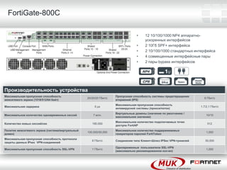 FortiGate-800C

                                                                                 •    12 10/100/1000 NP4 аппаратно-
                                                                                      ускоренных интерфейсов
                                                                                 •    2 10Гб SPF+ интерфейса
                                                                                 •    2 10/100/1000 стандартных интерфейса
                                                                                 •    4 совмещенные интерфейсные пары
                                                                                 •    2 пары bypass интерфейсов




Производительность устройства
Максимальная пропускная способность                                 Пропускная способность системы предотвращения
                                                  20/20/20 Гбит/c                                                      6 Гбит/c
межсетевого экрана (1518/512/64 байт)                               вторжений (IPS)
                                                                    Максимальная пропускная способность
Максимальная задержка                                  6 µѕ                                                          1.7/2.1 Гбит/c
                                                                    антивирусной системы (прокси/поток)
                                                                    Виртуальные домены (значение по умолчанию /
Максимальное количество одновременных сессий          7 млн.                                                             10/10
                                                                    максимальное значение)
                                                                    Максимальное количество подключаемых точек
Количество новых сессий/сек                          190,000                                                              512
                                                                    доступа FortiAP
Политик межсетевого экрана (система/виртуальный                     Максимальное количество поддерживаемых
                                                  100.000/50,000                                                         1,000
домен)                                                              генераторов паролей FortiToken
Максимальная пропускная способность протокола
                                                     8 Гбит/c       Соединение типа Клиент-Шлюз IPSec VPN-туннелей      50,000
защиты данных IPsec VPN-соединений
                                                                    Одновременные пользователи SSL-VPN
Максимальная пропускная способность SSL-VPN          1 Гбит/c                                                            1,000
                                                                    (максимально рекомендованное кол-во)
 