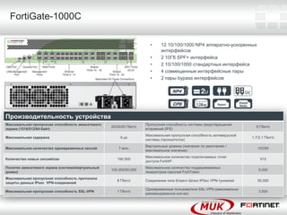 FortiGate-1000C

                                                                      •     12 10/100/1000 NP4 аппаратно-ускоренных
                                                                            интерфейсов
                                                                      •     2 10Гб SPF+ интерфейса
                                                                      •     2 10/100/1000 стандартных интерфейса
                                                                      •     4 совмещенные интерфейсные пары
                                                                      •     2 пары bypass интерфейсов




Производительность устройства
Максимальная пропускная способность межсетевого                     Пропускная способность системы предотвращения
                                                  20/20/20 Гбит/c                                                        6 Гбит/c
экрана (1518/512/64 байт)                                           вторжений (IPS)
                                                                    Максимальная пропускная способность антивирусной
Максимальная задержка                                  6 µѕ                                                            1.7/2.1 Гбит/c
                                                                    системы (прокси/поток)
                                                                    Виртуальные домены (значение по умолчанию /
Максимальное количество одновременных сессий          7 млн.                                                              10/250
                                                                    максимальное значение)
                                                                    Максимальное количество подключаемых точек
Количество новых сессий/сек                          190,000                                                                512
                                                                    доступа FortiAP
Политик межсетевого экрана (система/виртуальный                     Максимальное количество поддерживаемых
                                                  100.000/50,000                                                           5,000
домен)                                                              генераторов паролей FortiToken
Максимальная пропускная способность протокола
                                                     8 Гбит/c       Соединение типа Клиент-Шлюз IPSec VPN-туннелей        50,000
защиты данных IPsec VPN-соединений
                                                                    Одновременные пользователи SSL-VPN (максимально
Максимальная пропускная способность SSL-VPN          1 Гбит/c                                                              3,000
                                                                    рекомендованное кол-во)
 