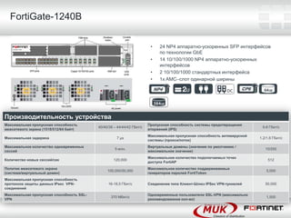 FortiGate-1240B

                                                                         •   24 NP4 аппаратно-ускоренных SFP интерфейсов
                                                                             по технологии GbE
                                                                         •   14 10/100/1000 NP4 аппаратно-ускоренных
                                                                             интерфейсов
                                                                         •   2 10/100/1000 стандартных интерфейса
                                                                         •   1x AMC–слот одинарной ширины




Производительность устройства
Максимальная пропускная способность                                     Пропускная способность системы предотвращения
                                           40/40/38 – 44/44/42 Гбит/c                                                       5-8 Гбит/c
межсетевого экрана (1518/512/64 байт)                                   вторжений (IPS)
                                                                        Максимальная пропускная способность антивирусной
Максимальная задержка                                7 µѕ                                                                  1.2/1.6 Гбит/c
                                                                        системы (прокси/поток)
Максимальное количество одновременных                                   Виртуальные домены (значение по умолчанию /
                                                    5 млн.                                                                    10/250
сессий                                                                  максимальное значение)
                                                                        Максимальное количество подключаемых точек
Количество новых сессий/сек                         120,000                                                                     512
                                                                        доступа FortiAP
Политик межсетевого экрана                                              Максимальное количество поддерживаемых
                                                100,000/50,000                                                                 5,000
(система/виртуальный домен)                                             генераторов паролей FortiToken
Максимальная пропускная способность
протокола защиты данных IPsec VPN-              16-18.5 Гбит/c          Соединение типа Клиент-Шлюз IPSec VPN-туннелей        50,000
соединений
Максимальная пропускная способность SSL-                                Одновременные пользователи SSL-VPN (максимально
                                                  370 Мбит/c                                                                   1,500
VPN                                                                     рекомендованное кол-во)
 