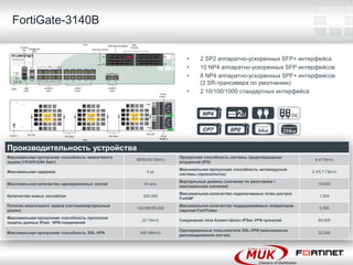 FortiGate-3140B


                                                                       •     2 SP2 аппаратно-ускоренных SFP+ интерфейса
                                                                       •     10 NP4 аппаратно-ускоренных SFP интерфейсов
                                                                       •     8 NP4 аппаратно-ускоренных SPF+ интерфейсов
                                                                             (2 SR-трансивера по умолчанию)
                                                                       •     2 10/100/1000 стандартных интерфейса




Производительность устройства
Максимальная пропускная способность межсетевого                     Пропускная способность системы предотвращения
                                                  58/55/43 Гбит/c                                                         8.4 Гбит/c
экрана (1518/512/64 байт)                                           вторжений (IPS)
                                                                    Максимальная пропускная способность антивирусной
Максимальная задержка                                  4 μs                                                              2.3/5.7 Гбит/c
                                                                    системы (прокси/поток)
                                                                    Виртуальные домены (значение по умолчанию /
Максимальное количество одновременных сессий         10 млн.                                                                10/250
                                                                    максимальное значение)
                                                                    Максимальное количество подключаемых точек доступа
Количество новых сессий/сек                          200,000                                                                 1,024
                                                                    FortiAP
Политик межсетевого экрана (система/виртуальный                     Максимальное количество поддерживаемых генераторов
                                                  100,000/50,000                                                             5,000
домен)                                                              паролей FortiToken
Максимальная пропускная способность протокола
                                                    22 Гбит/c       Соединение типа Клиент-Шлюз IPSec VPN-туннелей          64,000
защиты данных IPsec VPN-соединений
                                                                    Одновременные пользователи SSL-VPN (максимально
Максимальная пропускная способность SSL-VPN         500 Мбит/c                                                              22,000
                                                                    рекомендованное кол-во)
 