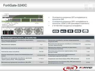 FortiGate-3240C


                                                                    •    18 аппаратно-ускоренных SFP интерфейсов по
                                                                         технологии GbE
                                                                    •    12 аппаратно-ускоренных SPF+ интерфейсов по
                                                                         технологии 10GbE (2 SR-трансивера в комплекте)
                                                                    •    2 10/100/1000 стандартных интерфейса




Производительность устройства
Максимальная пропускная способность межсетевого                     Пропускная способность системы предотвращения
                                                  40/40/40 Гбит/c                                                       8 Гбит/c
экрана (1518/512/64 байт)                                           вторжений (IPS)
                                                                    Максимальная пропускная способность антивирусной
Максимальная задержка                                  4 μs                                                            2.6/5 Гбит/c
                                                                    системы (прокси/поток)
                                                                    Виртуальные домены (значение по умолчанию /
Максимальное количество одновременных сессий         10 млн.                                                             10/250
                                                                    максимальное значение)
                                                                    Максимальное количество подключаемых точек
Количество новых сессий/сек                          200,000                                                              1,024
                                                                    доступа FortiAP
Политик межсетевого экрана (система/виртуальный                     Максимальное количество поддерживаемых
                                                  100,000/50,000                                                          5,000
домен)                                                              генераторов паролей FortiToken
Максимальная пропускная способность протокола
                                                    17 Гбит/c       Соединение типа Клиент-Шлюз IPSec VPN-туннелей       64,000
защиты данных IPsec VPN-соединений
                                                                    Одновременные пользователи SSL-VPN (максимально
Максимальная пропускная способность SSL-VPN          1 Гбит/c                                                            30,000
                                                                    рекомендованное кол-во)
 