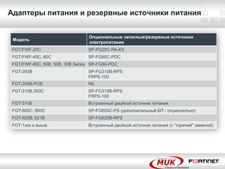 Адаптеры питания и резервные источники питания


                                 Опциональные запасные/резервные источники
 Модель
                                 электропитания
 FGT/FWF-20C                     SP-FG20C-PA-XX
 FGT/FWF-40C, 60C                SP-FG60C-PDC
 FGT/FWF-80C, 60B, 50B, 30B Series SP-FG80-PDC
 FGT-200B                        SP-FG310B-RPS
                                 FRPS-100
 FGT-200B-POE                    NIL
 FGT-310B,300C                   SP-FG310B-RPS
                                 FRPS-100
 FGT-311B                        Встроенный двойной источник питания
 FGT-600C, 800C                  SP-FG600C-PS (дополнительный БП - опционально)
 FGT-620B, 621B                  SP-FG620B-RPS
 FGT-1xxx и выше                 Встроенный двойной источник питания (с "горячей" заменой)
 