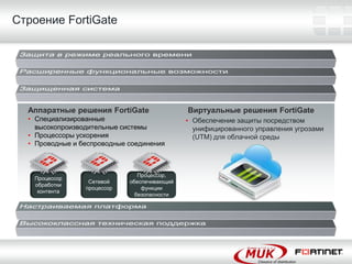 Строение FortiGate




  Аппаратные решения FortiGate                Виртуальные решения FortiGate
  • Специализированные                        • Обеспечение защиты посредством
    высокопроизводительные системы              унифицированного управления угрозами
  • Процессоры ускорения                        (UTM) для облачной среды
  • Проводные и беспроводные соединения



                                Процессор,
   Процессор
                  Сетевой    обеспечивающий
   обработки
                 процессор       функции
    контента
                               безопасности
 