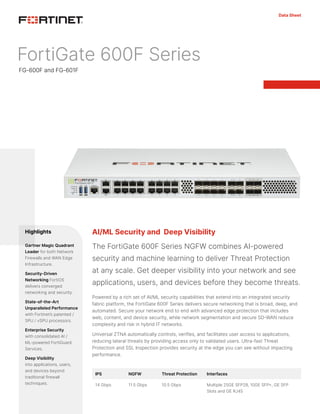 FortiGate 600F Series
FG-600F and FG-601F
AI/ML Security and Deep Visibility
The FortiGate 600F Series NGFW combines AI-powered
security and machine learning to deliver Threat Protection
at any scale. Get deeper visibility into your network and see
applications, users, and devices before they become threats.
Powered by a rich set of AI/ML security capabilities that extend into an integrated security
fabric platform, the FortiGate 600F Series delivers secure networking that is broad, deep, and
automated. Secure your network end to end with advanced edge protection that includes
web, content, and device security, while network segmentation and secure SD-WAN reduce
complexity and risk in hybrid IT networks.
Universal ZTNA automatically controls, verifies, and facilitates user access to applications,
reducing lateral threats by providing access only to validated users. Ultra-fast Threat
Protection and SSL Inspection provides security at the edge you can see without impacting
performance.
Highlights
Gartner Magic Quadrant
Leader for both Network
Firewalls and WAN Edge
Infrastructure.
Security-Driven
Networking FortiOS
delivers converged
networking and security.
State-of-the-Art
Unparalleled Performance
with Fortinet’s patented /
SPU / vSPU processors.
Enterprise Security
with consolidated AI /
ML-powered FortiGuard
Services.
Deep Visibility
into applications, users,
and devices beyond
traditional firewall
techniques.
IPS NGFW Threat Protection Interfaces
14 Gbps 11.5 Gbps 10.5 Gbps Multiple 25GE SFP28, 10GE SFP+, GE SFP
Slots and GE RJ45
Data Sheet
 