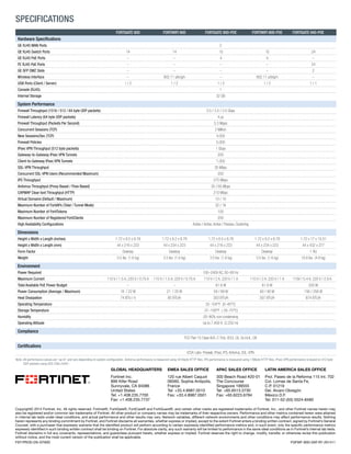 GLOBAL HEADQUARTERS EMEA SALES OFFICE APAC SALES OFFICE LATIN AMERICA SALES OFFICE
Fortinet Inc.
899 Kifer Road
Sunnyvale, CA 94086
United States
Tel: +1.408.235.7700
Fax: +1.408.235.7737
120 rue Albert Caquot
06560, Sophia Antipolis,
France
Tel: +33.4.8987.0510
Fax: +33.4.8987.0501
300 Beach Road #20-01
The Concourse
Singapore 199555
Tel: +65.6513.3730
Fax: +65.6223.6784
Prol. Paseo de la Reforma 115 Int. 702
Col. Lomas de Santa Fe,
C.P. 01219
Del. Alvaro Obregón
México D.F.
Tel: 011-52-(55) 5524-8480
Copyright© 2014 Fortinet, Inc. All rights reserved. Fortinet®, FortiGate®, FortiCare® and FortiGuard®, and certain other marks are registered trademarks of Fortinet, Inc., and other Fortinet names herein may
also be registered and/or common law trademarks of Fortinet. All other product or company names may be trademarks of their respective owners. Performance and other metrics contained herein were attained
in internal lab tests under ideal conditions, and actual performance and other results may vary. Network variables, different network environments and other conditions may affect performance results. Nothing
herein represents any binding commitment by Fortinet, and Fortinet disclaims all warranties, whether express or implied, except to the extent Fortinet enters a binding written contract, signed by Fortinet’s General
Counsel, with a purchaser that expressly warrants that the identified product will perform according to certain expressly-identified performance metrics and, in such event, only the specific performance metrics
expressly identified in such binding written contract shall be binding on Fortinet. For absolute clarity, any such warranty will be limited to performance in the same ideal conditions as in Fortinet’s internal lab tests.
Fortinet disclaims in full any covenants, representations, and guarantees pursuant hereto, whether express or implied. Fortinet reserves the right to change, modify, transfer, or otherwise revise this publication
without notice, and the most current version of the publication shall be applicable.
FST-PROD-DS-GT90D	FGFWF-90D-DAT-R7-201411
Specifications
FORTIGATE 90D FORTIWIFI 90D FORTIGATE 90D-POE FORTIWIFI 90D-POE FORTIGATE 94D-POE
Hardware Specifications
GE RJ45 WAN Ports 2
GE RJ45 Switch Ports 14 14 10 10 24
GE RJ45 PoE Ports – – 4 4 –
FE RJ45 PoE Ports – – – – 24
GE SFP DMZ Slots – – – – 2
Wireless Interface – 802.11 a/b/g/n – 802.11 a/b/g/n –
USB Ports (Client / Server) 1 / 2 1 / 2 1 / 2 1 / 2 1 / 1
Console (RJ45) 1
Internal Storage 32 GB
System Performance
Firewall Throughput (1518 / 512 / 64 byte UDP packets) 3.5 / 3.5 / 3.5 Gbps
Firewall Latency (64 byte UDP packets) 4 μs
Firewall Throughput (Packets Per Second) 5.3 Mpps
Concurrent Sessions (TCP) 2 Million
New Sessions/Sec (TCP) 4,000
Firewall Policies 5,000
IPsec VPN Throughput (512 byte packets) 1 Gbps
Gateway-to-Gateway IPsec VPN Tunnels 200
Client-to-Gateway IPsec VPN Tunnels 1,000
SSL-VPN Throughput 35 Mbps
Concurrent SSL-VPN Users (Recommended Maximum) 200
IPS Throughput 275 Mbps
Antivirus Throughput (Proxy Based / Flow Based) 35 / 65 Mbps
CAPWAP Clear-text Throughput (HTTP) 210 Mbps
Virtual Domains (Default / Maximum) 10 / 10
Maximum Number of FortiAPs (Total / Tunnel Mode) 32 / 16
Maximum Number of FortiTokens 100
Maximum Number of Registered FortiClients 200
High Availability Configurations Active / Active, Active / Passive, Clustering
Dimensions
Height x Width x Length (inches) 1.72 x 8.5 x 8.78 1.72 x 9.2 x 8.78 1.72 x 8.5 x 8.78 1.72 x 9.2 x 8.78 1.72 x 17 x 10.51
Height x Width x Length (mm) 44 x 216 x 223 44 x 234 x 223 44 x 216 x 223 44 x 234 x 223 44 x 432 x 277
Form Factor Desktop Desktop Desktop Desktop 1 RU
Weight 3.5 lbs (1.6 kg) 3.5 lbs (1.6 kg) 3.5 lbs (1.6 kg) 3.5 lbs (1.6 kg) 10.6 lbs (4.8 kg)
Environment
Power Required 100–240V AC, 50–60 Hz
Maximum Current 110 V / 1.5 A, 220 V / 0.75 A 110 V / 1.5 A, 220 V / 0.75 A 110 V / 2 A, 220 V / 1 A 110 V / 2 A, 220 V / 1 A 110V / 5.4 A, 220 V / 2.9 A
Total Available PoE Power Budget – – 61.6 W 61.6 W 200 W
Power Consumption (Average / Maximum) 18 / 22 W 21 / 25 W 59 / 89 W 60 / 90 W 156 / 256 W
Heat Dissipation 74 BTU / h 85 BTU/h 303 BTU/h 307 BTU/h 874 BTU/h
Operating Temperature 32–104°F (0–40°C)
Storage Temperature -31–158°F (-35–70°C)
Humidity 20–90% non-condensing
Operating Altitude Up to 7,400 ft (2,250 m)
Compliance
FCC Part 15 Class B/A, C-Tick, VCCI, CE, UL/cUL, CB
Certifications
ICSA Labs: Firewall, IPsec, IPS, Antivirus, SSL-VPN
Note: All performance values are “up to” and vary depending on system configuration. Antivirus performance is measured using 44 Kbyte HTTP files. IPS performance is measured using 1 Mbyte HTTP files. IPsec VPN performance is based on 512 byte
UDP packets using AES-256+SHA1.
 