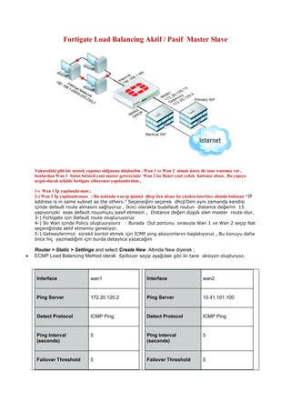 Fortigate Load Balancing Aktif / Pasif Master Slave
Yukarıdaki gibi bir netork yapımız oldğuunu düşünelim , Wan 1 ve Wan 2 olmak üzere iki tane wanımız var ,
bunlardan Wan 1 bizim birincil yani master getwayimiz Wan 2 ise İkinci yani yedek hattımız olsun , Bu yapıya
uygul olacak şekilde fortigate cihazımızı yapılandıralım ,
1-) Wan 1 İp yapılandırması :
2-) Wan 2 İp yapılandırması : Bu noktada wan ip ipimizi dhcp’den alcaız bu yüzden interface altında bulunan “IP
address is in same subnet as the others.” Seçeneiğini seçerek dhcp’Den aynı zamanda kendisi
içinde default route almasını sağlıyoruz , İknci olarakta budefault routun distance değerini 15
yapıyoruzki esas default rouumuzu pasif etmesin , Distance değeri düşük olan master route olur.
3-) Fortigate için Default route oluşturuyoruz
4-) İki Wan içinde Policy oluştuuryourz : Burada Out portunu sırasıyla Wan 1 ve Wan 2 seçip Nat
seçeniğinide aktif etmemiz gerekiyor.
5-) Getwaylerimizi sürekli kontol etmek için ICMP ping aksiyonlarını başlatıyoruz , Bu konuyu daha
önce hiç yazmadığım için burda detaylıca yazacağım
Router > Static > Settings and select Create New Altında New diyerek ;
 ECMP Load Balancing Method olarak Spillover seçip aşağıdak gibi iki tane aksiyon oluşturyoz.
Interface wan1
Ping Server 172.20.120.2
Detect Protocol ICMP Ping
Ping Interval
(seconds)
5
Failover Threshold 5
Interface wan2
Ping Server 10.41.101.100
Detect Protocol ICMP Ping
Ping Interval
(seconds)
5
Failover Threshold 5
 