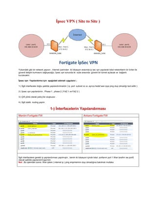 İpsec VPN ( Site to Site )
Yukarıdaki gibi bir network yapısın , internet üzerinden iki lokasyon arasında ip sec vpn yapılarak lokal networklerin bir birleri ile
güvenli iletişim kurmasını sağlıyacağız. İpsec vpn sonunda iki sube arasında güvenli bir tünnel açılacak ve bağlantı
kurulacaktır.
İpsec vpn Yapılandırma için aşağıdaki adımalr uygulanır ;
1-) İlgili interfaceler doğru şekilde yapılandırılmalıdır ( ip ,port subnet vs vs .ayrıca hedef wan ipye ping olup olmadığı test edilir )
2-) İpsec vpn yapılandırılır , Phase 1 , phase 2 ( FAZ 1 ve FAZ 2 )
3-) Çift yönlü olarak policy’ler oluştuulur .
4-) İlgili statik routing yapılır.
1-) İnterfacelerin Yapılandırması
Mardın Fortigate FW Ankara Fortigate FW
İlgili interfacelere gerekli ip yapılandırması yapılmıştır , benim iki lokasyon içinde lokal portlarım port 1 Wan tarafım ise port5
olacak şekilde yapılandırmışşımdır.
Not : Bu işlemden sonra Wan iplere ( internet ip ) ping erişimlerinin olup olmadığına bakılmalı mutlaka
 