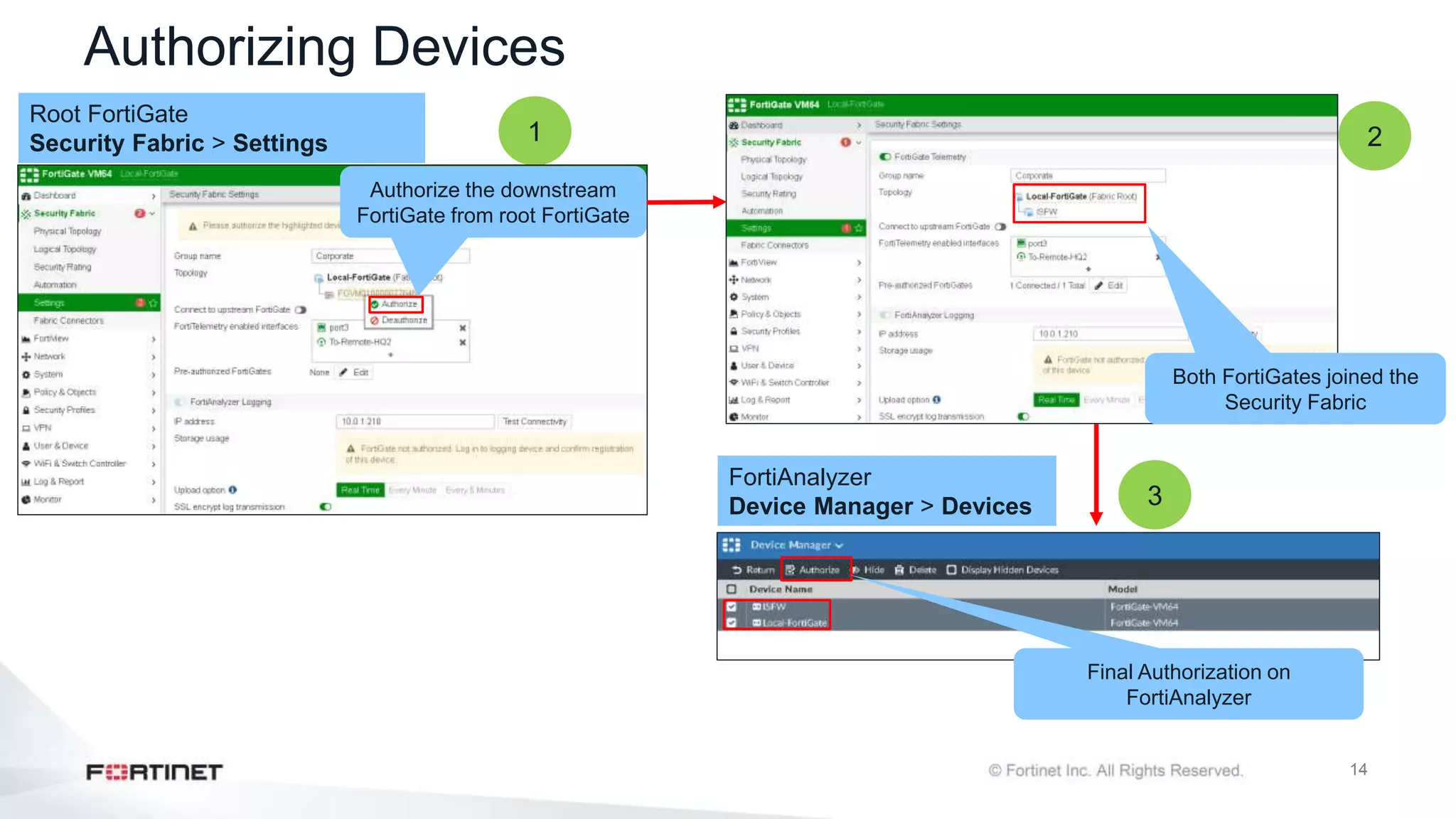 14
Authorizing Devices
Root FortiGate
Security Fabric > Settings
FortiAnalyzer
Device Manager > Devices
Final Authorization on
FortiAnalyzer
1
3
Authorize the downstream
FortiGate from root FortiGate
Both FortiGates joined the
Security Fabric
2
 
