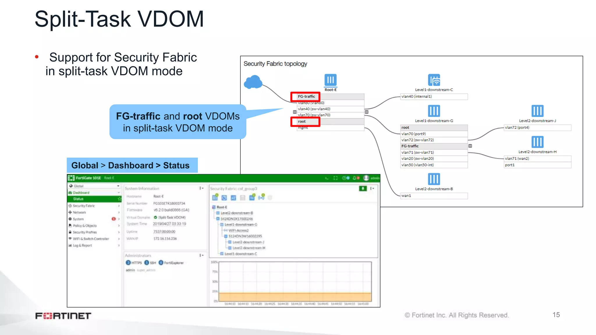 15
Split-Task VDOM
• Support for Security Fabric
in split-task VDOM mode
FG-traffic and root VDOMs
in split-task VDOM mode
Global > Dashboard > Status
 