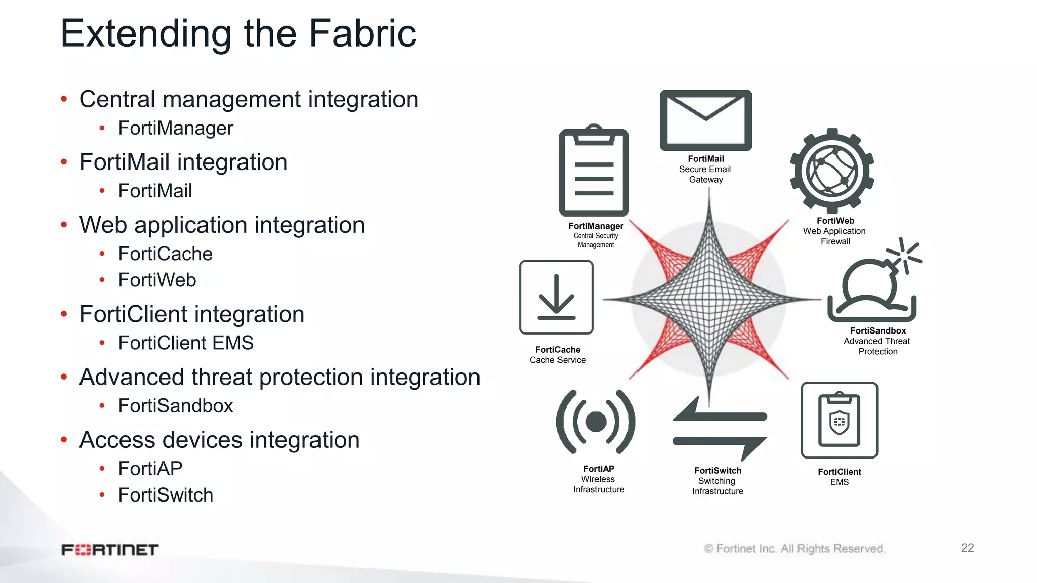 22
Extending the Fabric
• Central management integration
• FortiManager
• FortiMail integration
• FortiMail
• Web application integration
• FortiCache
• FortiWeb
• FortiClient integration
• FortiClient EMS
• Advanced threat protection integration
• FortiSandbox
• Access devices integration
• FortiAP
• FortiSwitch
FortiClient
EMS
FortiWeb
Web Application
Firewall
FortiMail
Secure Email
Gateway
FortiSandbox
Advanced Threat
Protection
FortiManager
Central Security
Management
FortiAP
Wireless
Infrastructure
FortiSwitch
Switching
Infrastructure
FortiCache
Cache Service
 