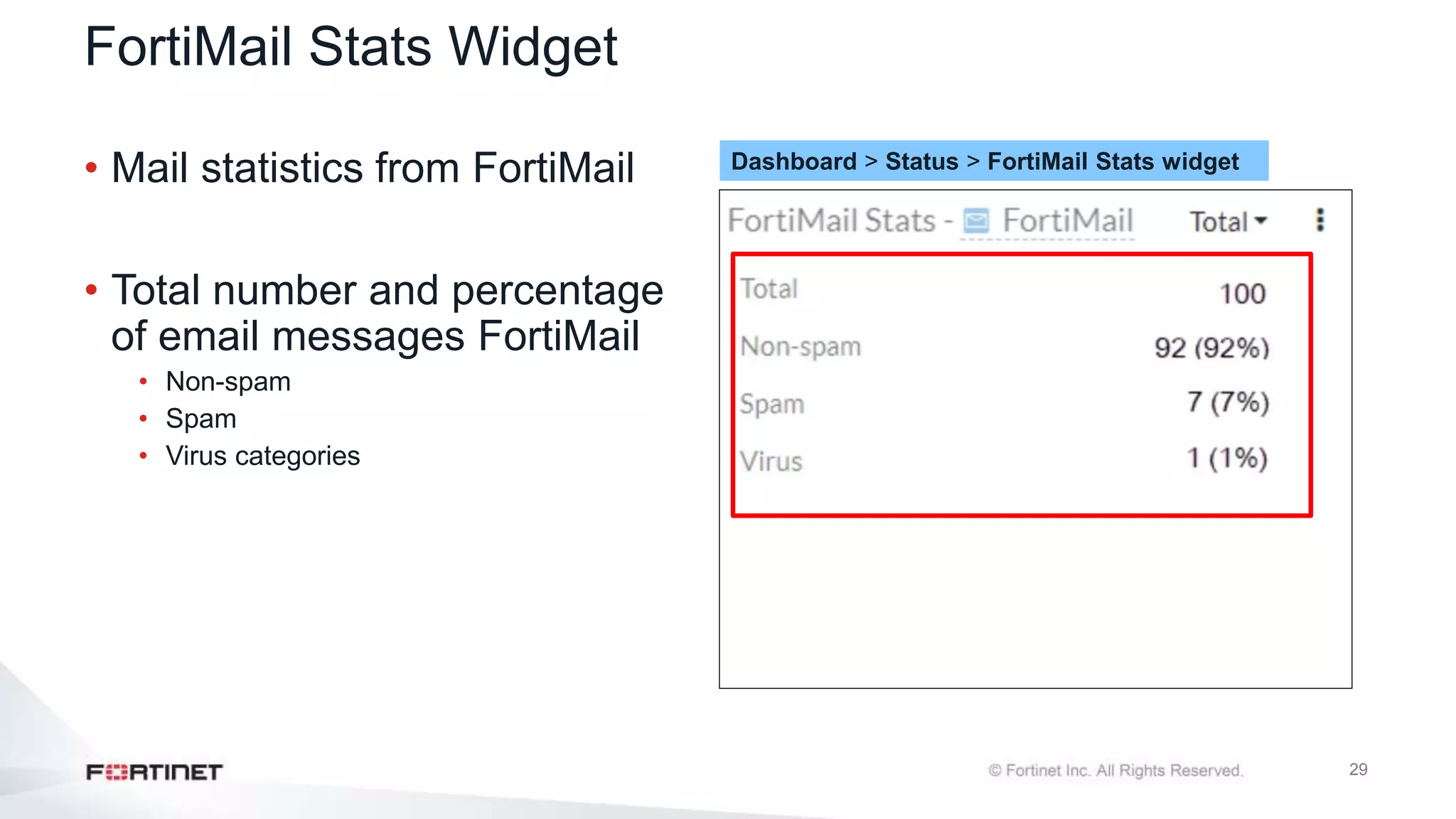 29
FortiMail Stats Widget
• Mail statistics from FortiMail
• Total number and percentage
of email messages FortiMail
• Non-spam
• Spam
• Virus categories
Dashboard > Status > FortiMail Stats widget
 