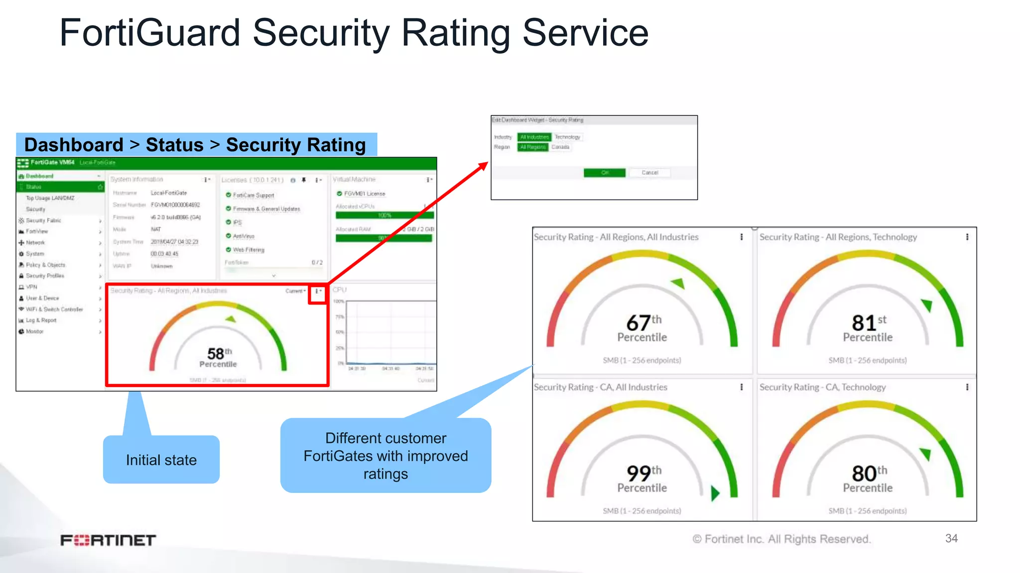 34
FortiGuard Security Rating Service
Dashboard > Status > Security Rating
Initial state
Different customer
FortiGates with improved
ratings
 