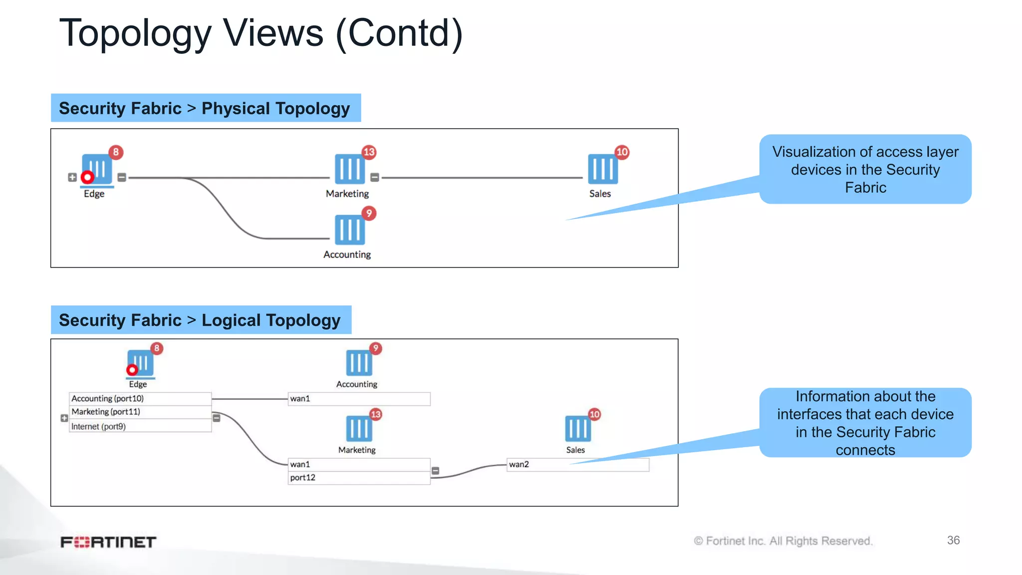 36
Topology Views (Contd)
Security Fabric > Physical Topology
Security Fabric > Logical Topology
Visualization of access layer
devices in the Security
Fabric
Information about the
interfaces that each device
in the Security Fabric
connects
 